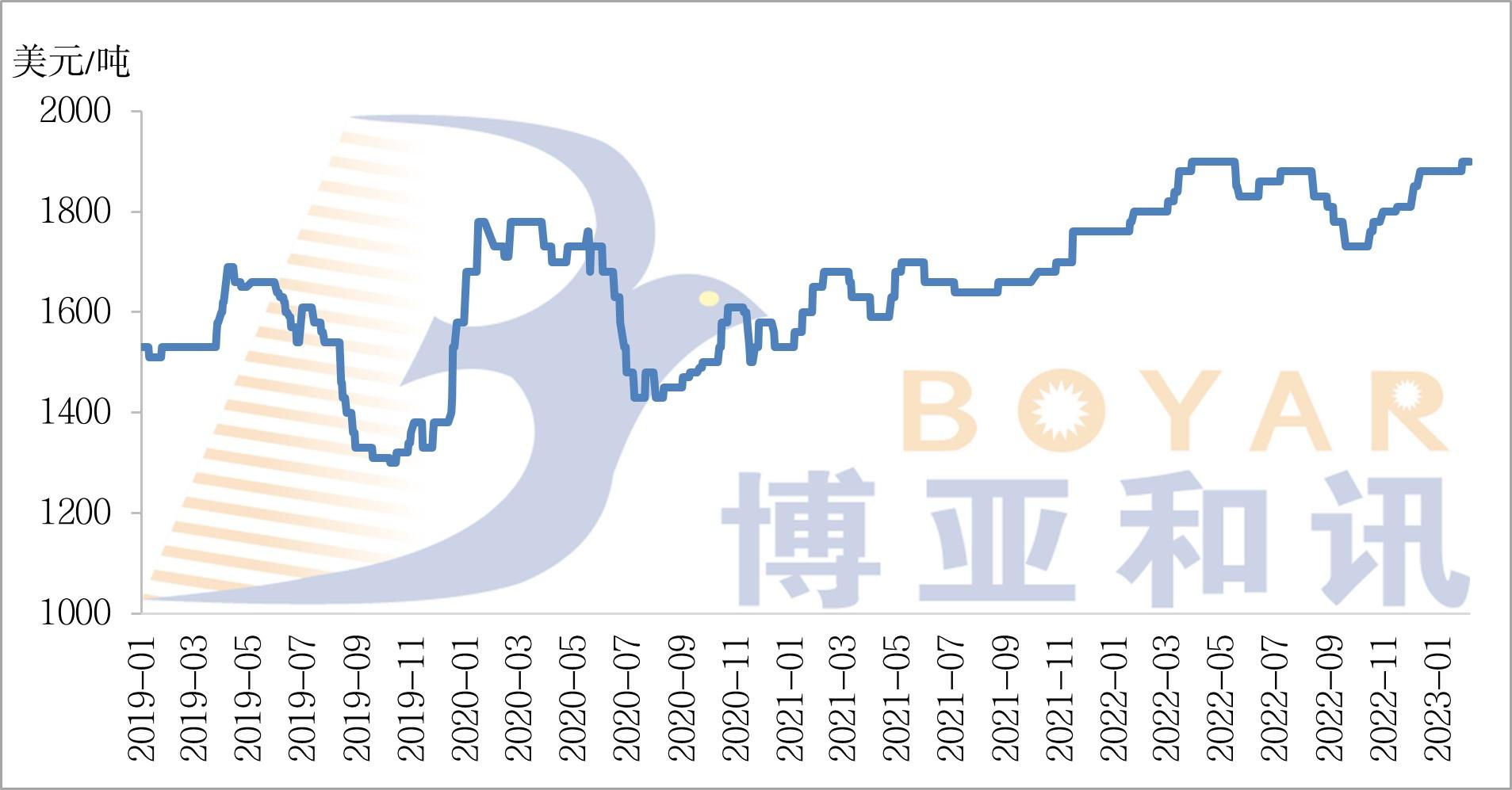 魚粉FOB價(jià)格.jpg