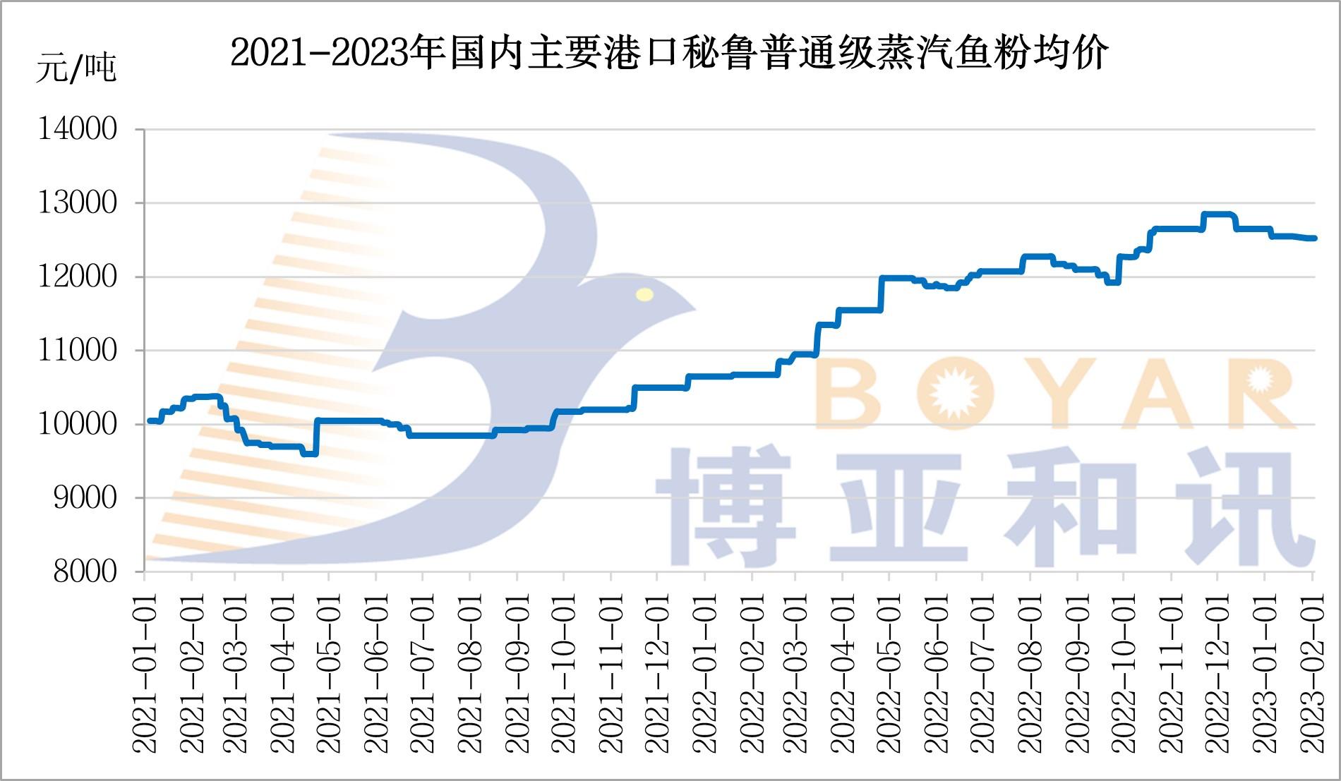 魚粉價(jià)格.jpg