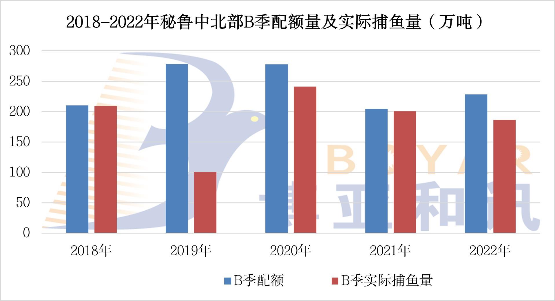 B季配額.jpg