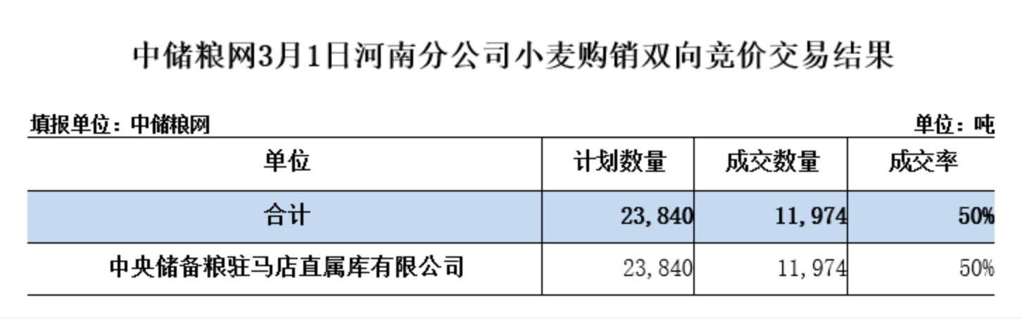 小麥.png