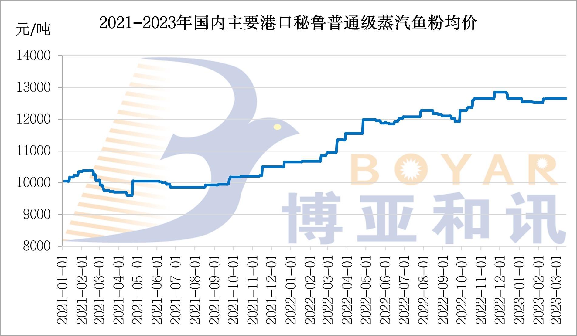 魚(yú)粉價(jià)格.jpg
