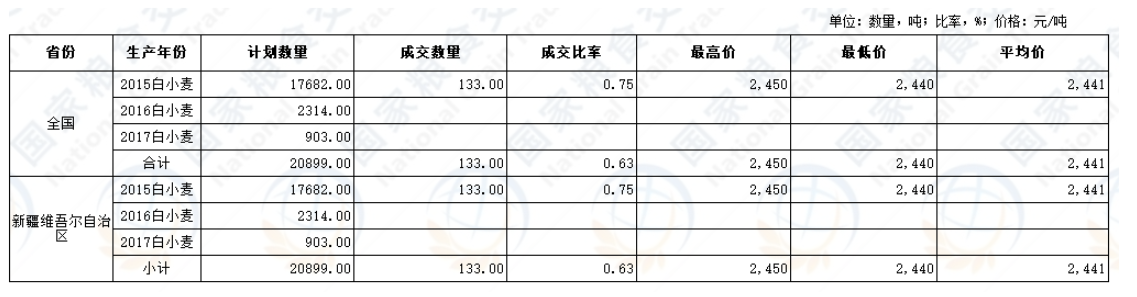 小麥.png