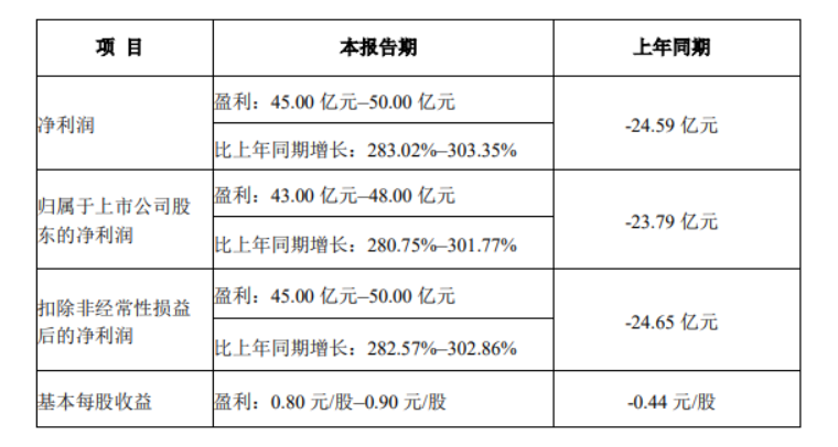 牧原一季度.png