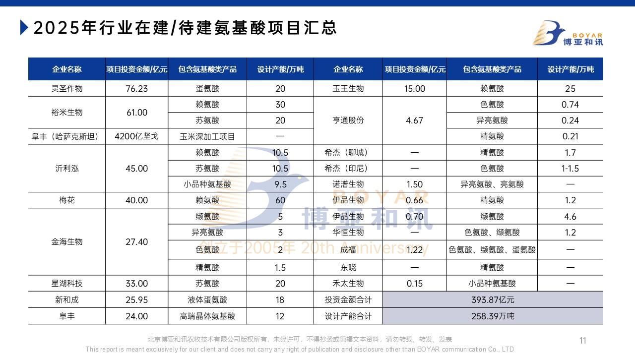 2025上半年博亞和訊氨基酸市場(chǎng)熱點(diǎn)事件-終版.jpg