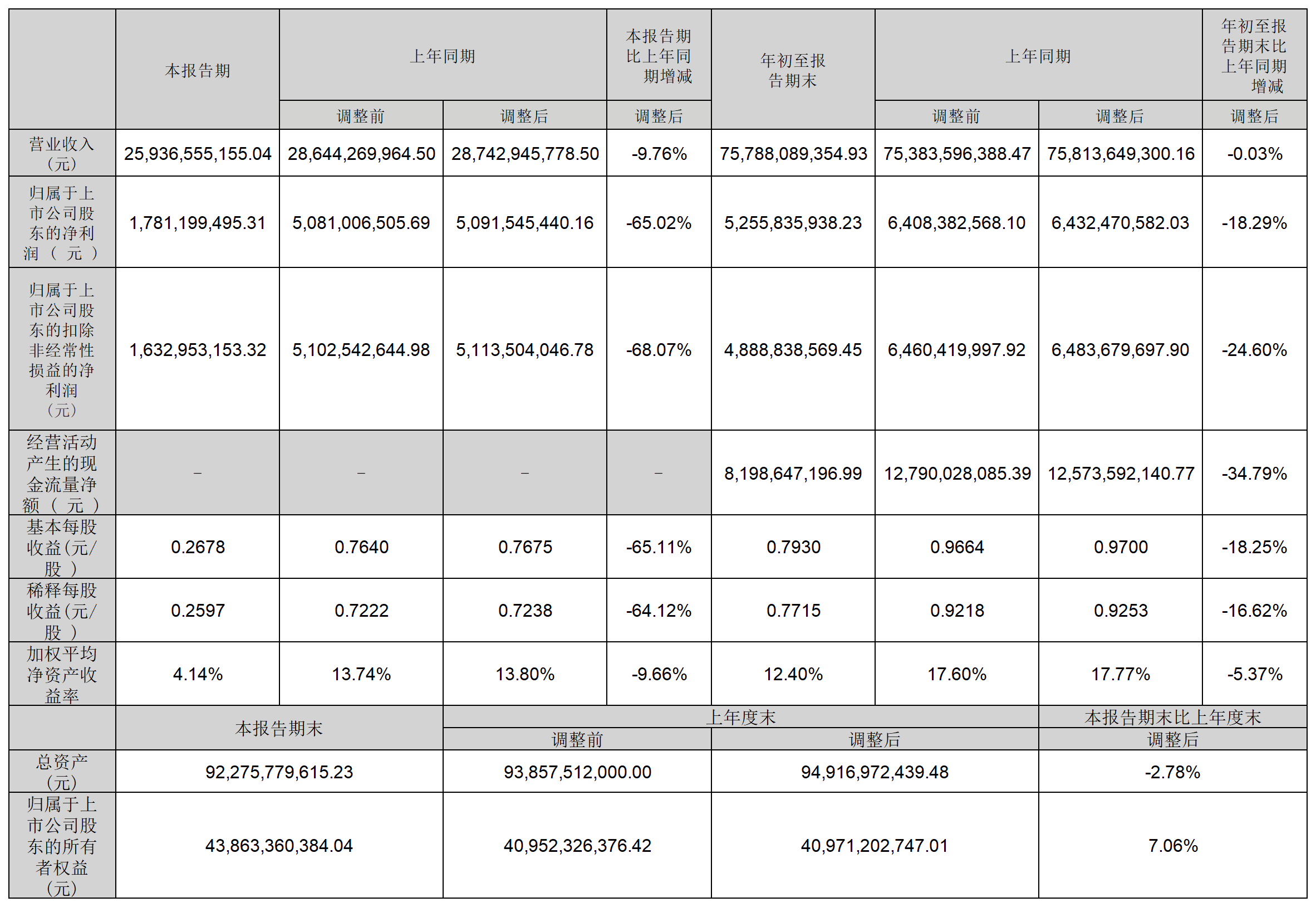 1761097607537027.png 溫氏半年報(bào)(2)_Sheet1.png