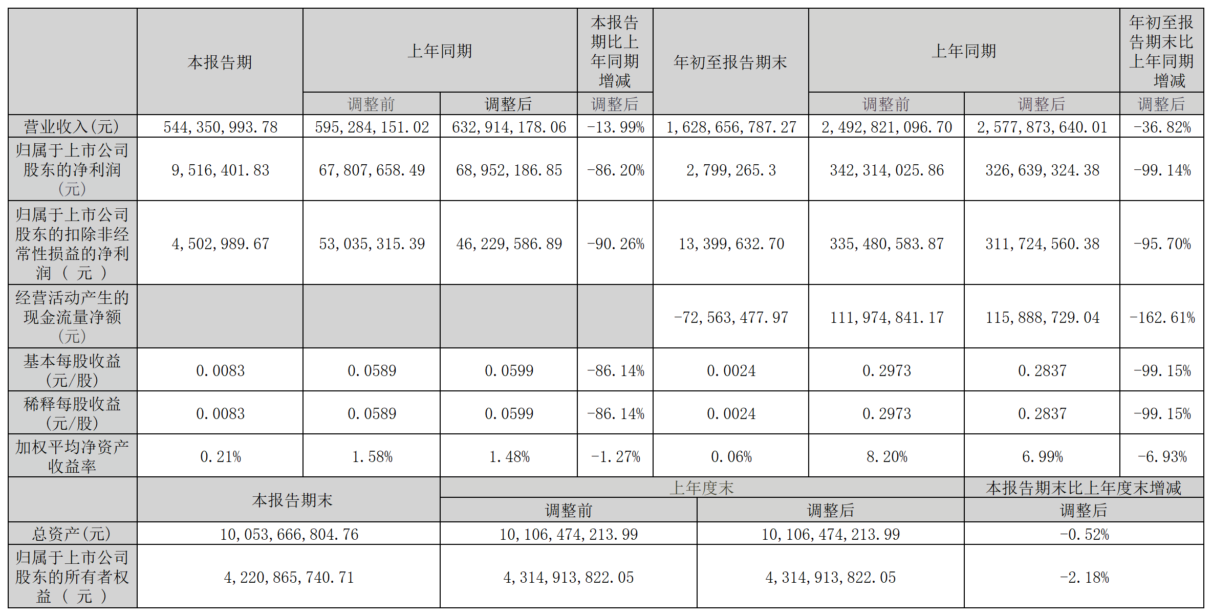 1761296978708384.png 羅牛山 三季度_Sheet1(1).png
