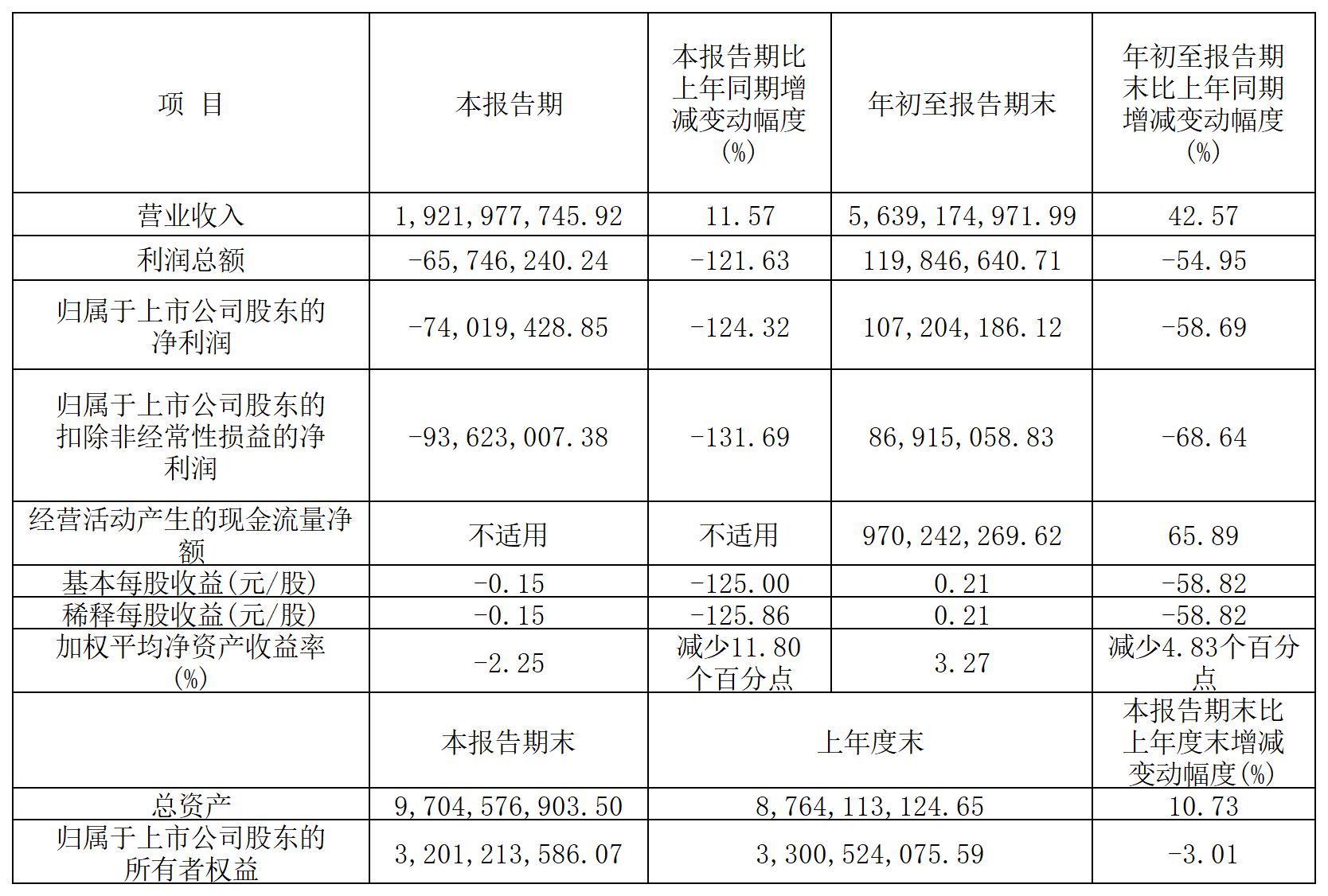 1761298023130190.png 巨星農(nóng)牧 三季度_Sheet1.png