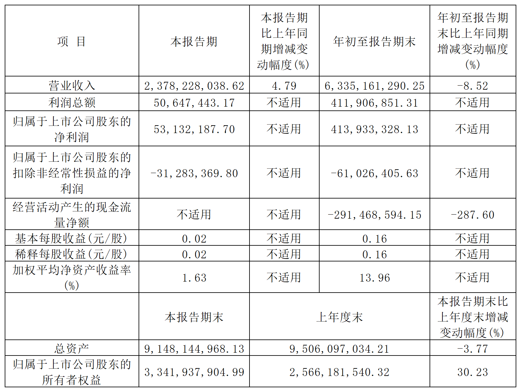 1761642226204997.png 傲農(nóng)生物_Sheet1.png