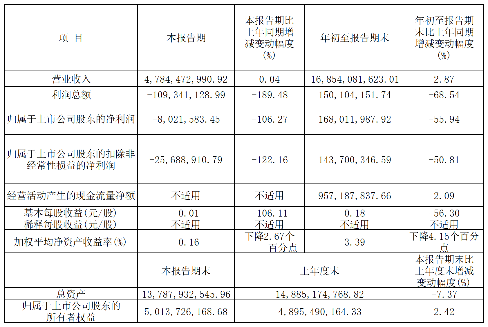 1761787404523304.png 光明肉業(yè)_Sheet1.png