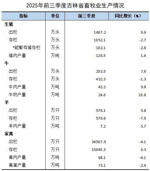 1762237684967976.jpg 吉林.jpg